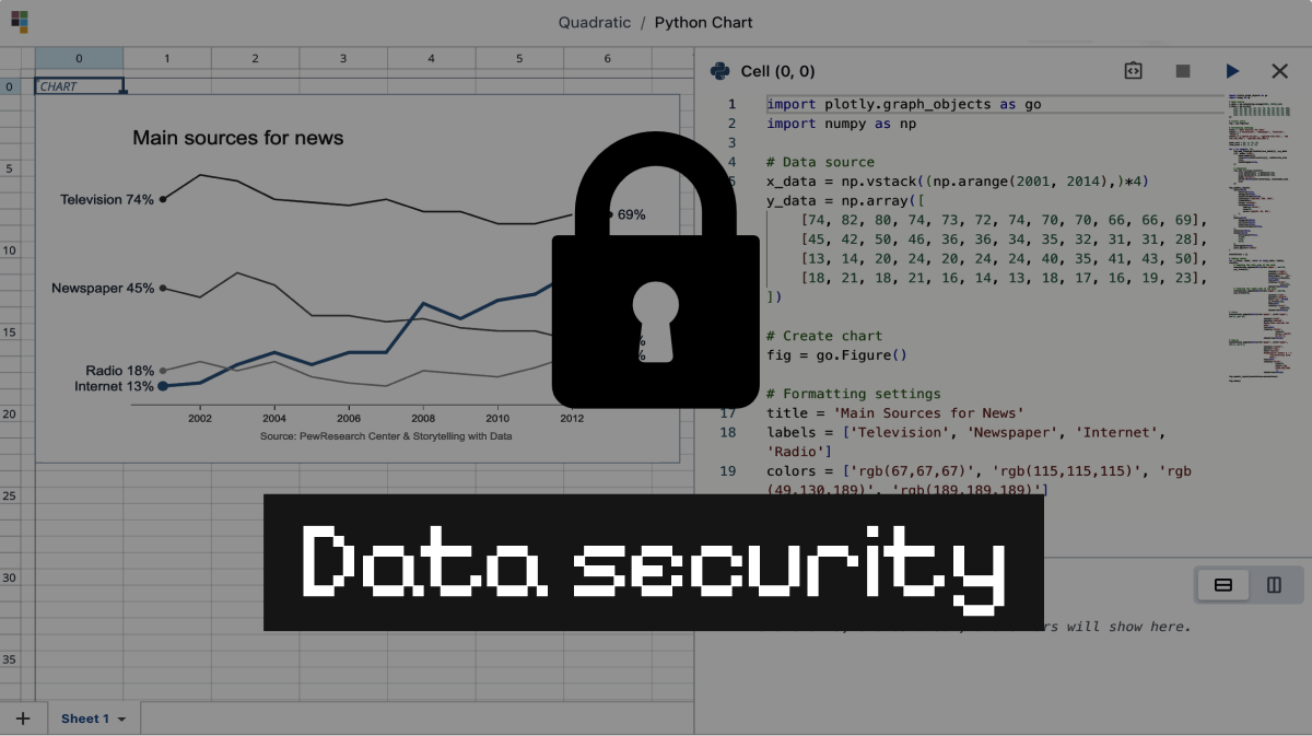 Cover art for the blog post: Resolving data security issues with spreadsheets