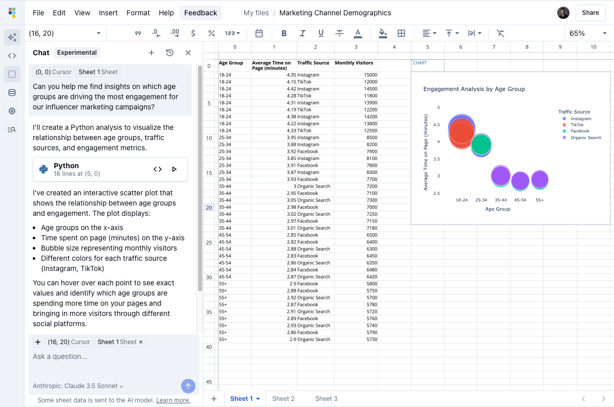 Data story example from Quadratic viewing marketing demographic data.