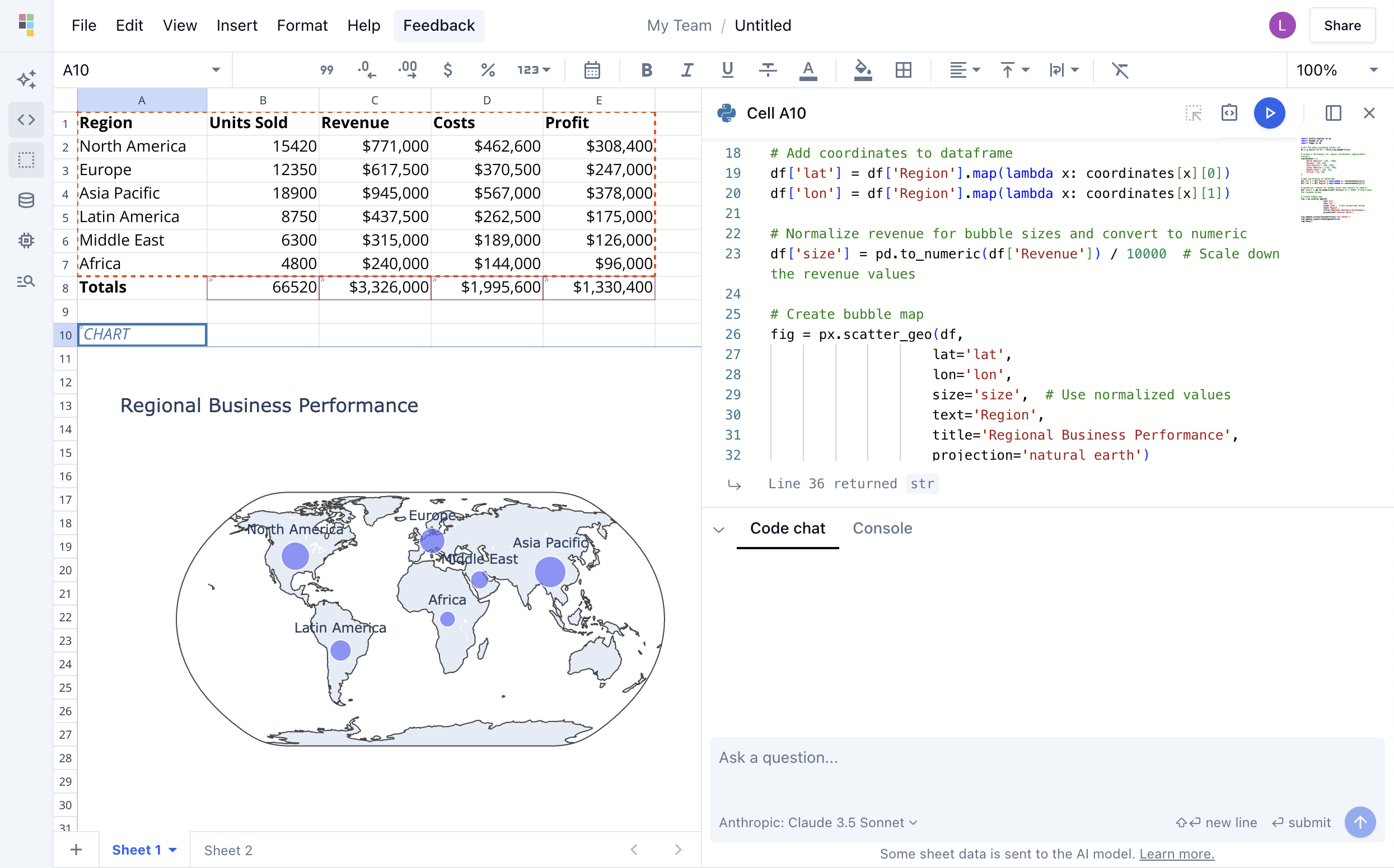 Business Intelligence Dashboard