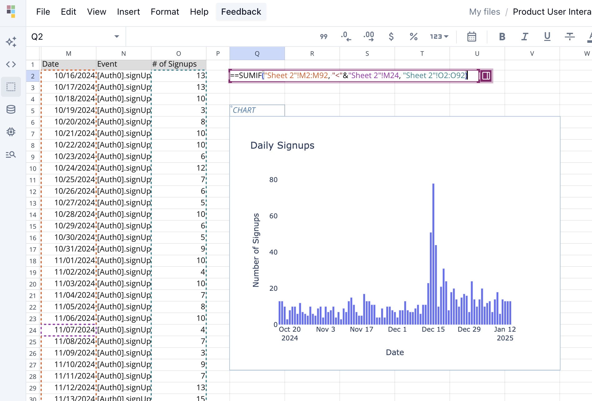 BI Dashboard Example