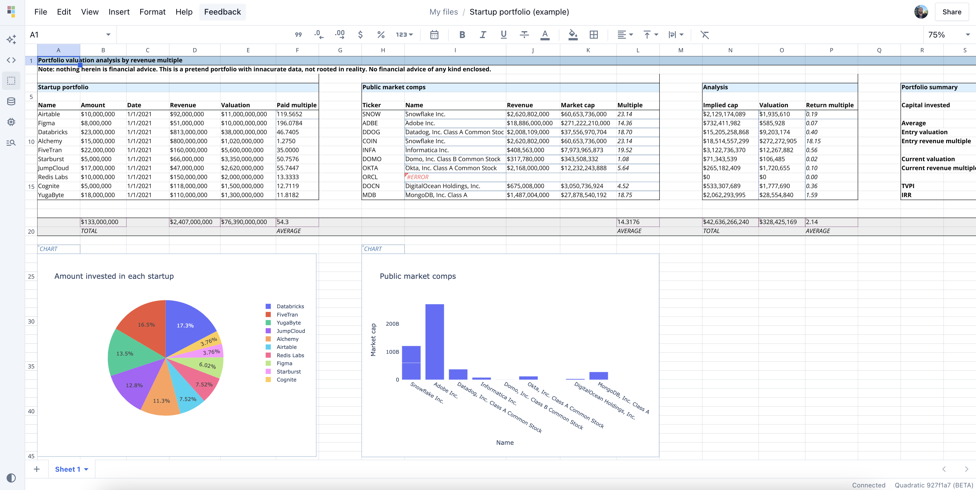 Business Intelligence Dashboard