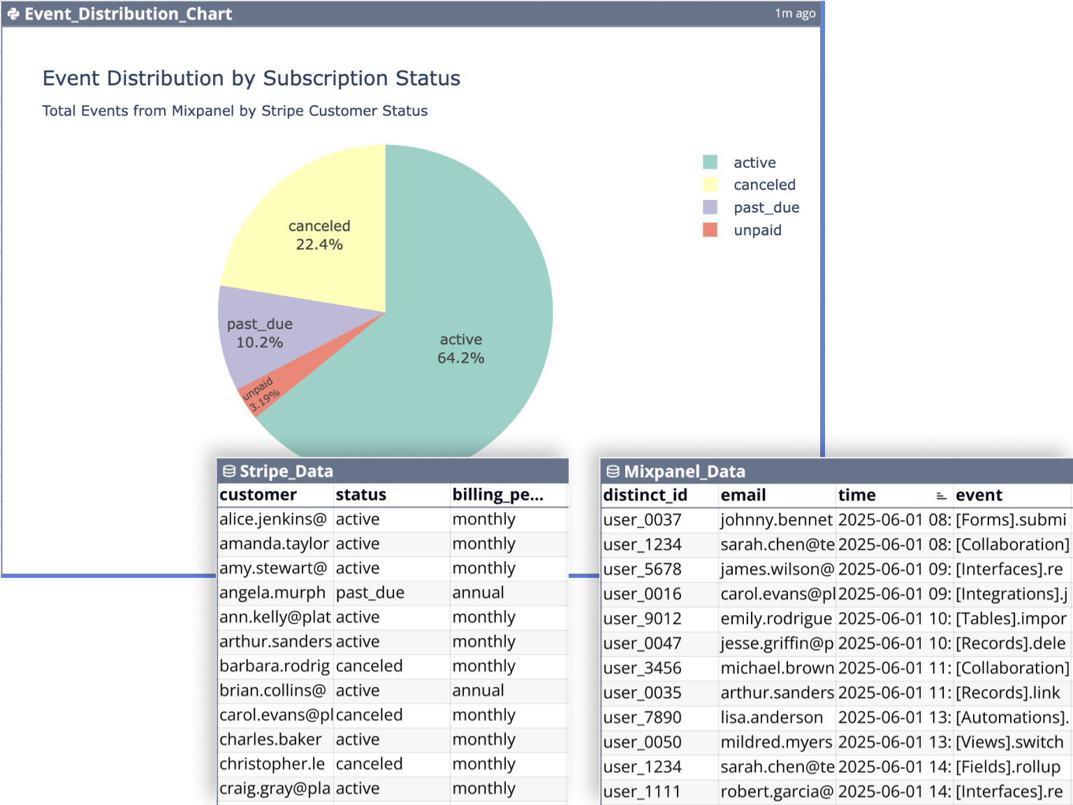 Blend data and analyze it with Python next to your raw data.