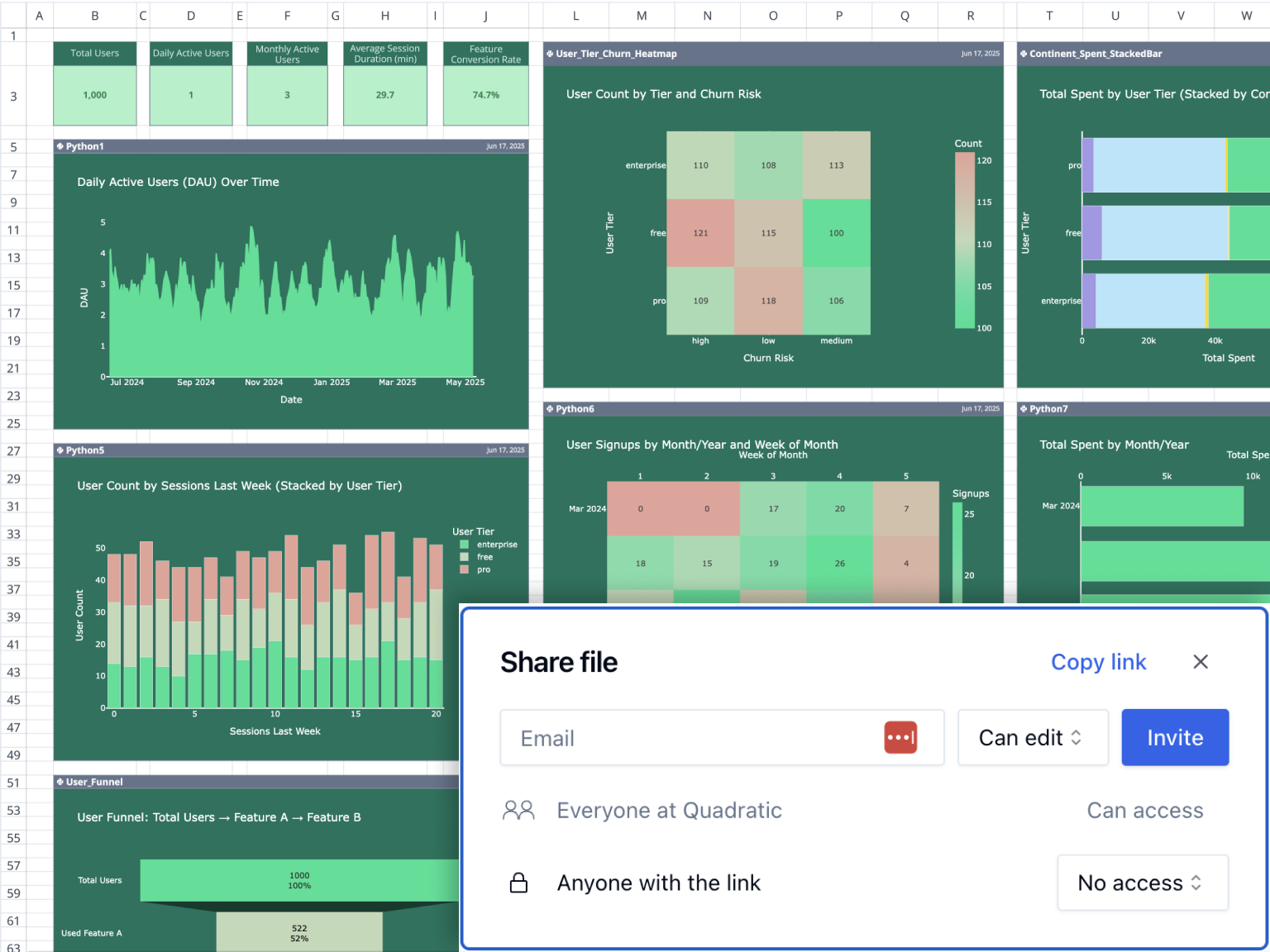 Create dashboards and share with your team.