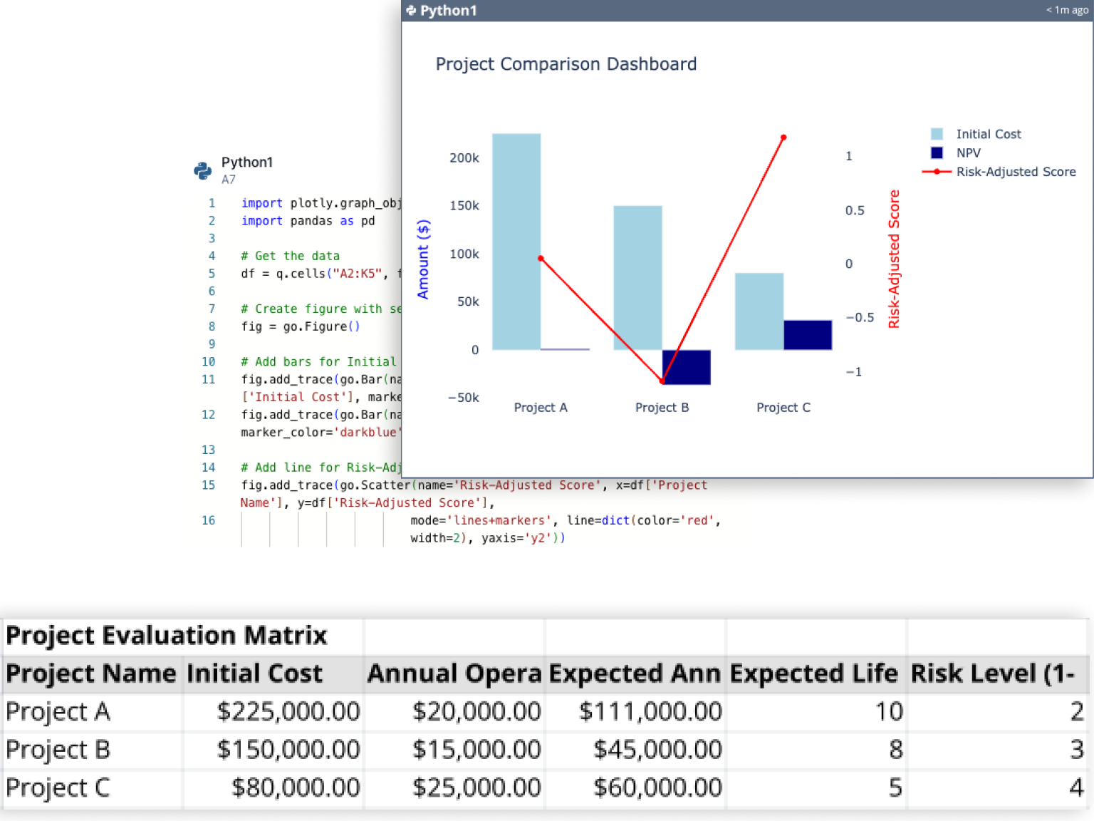 Python-powered charts based on live data.