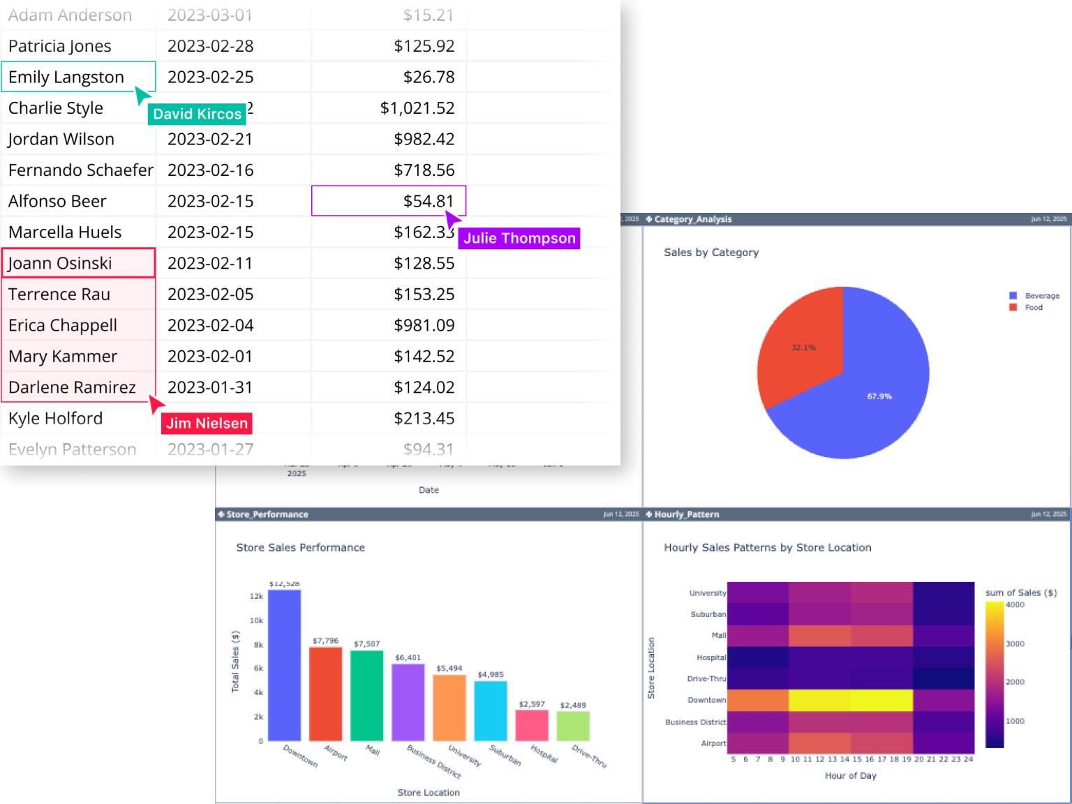 Multiplayer mode in Quadratic on a dashboard.