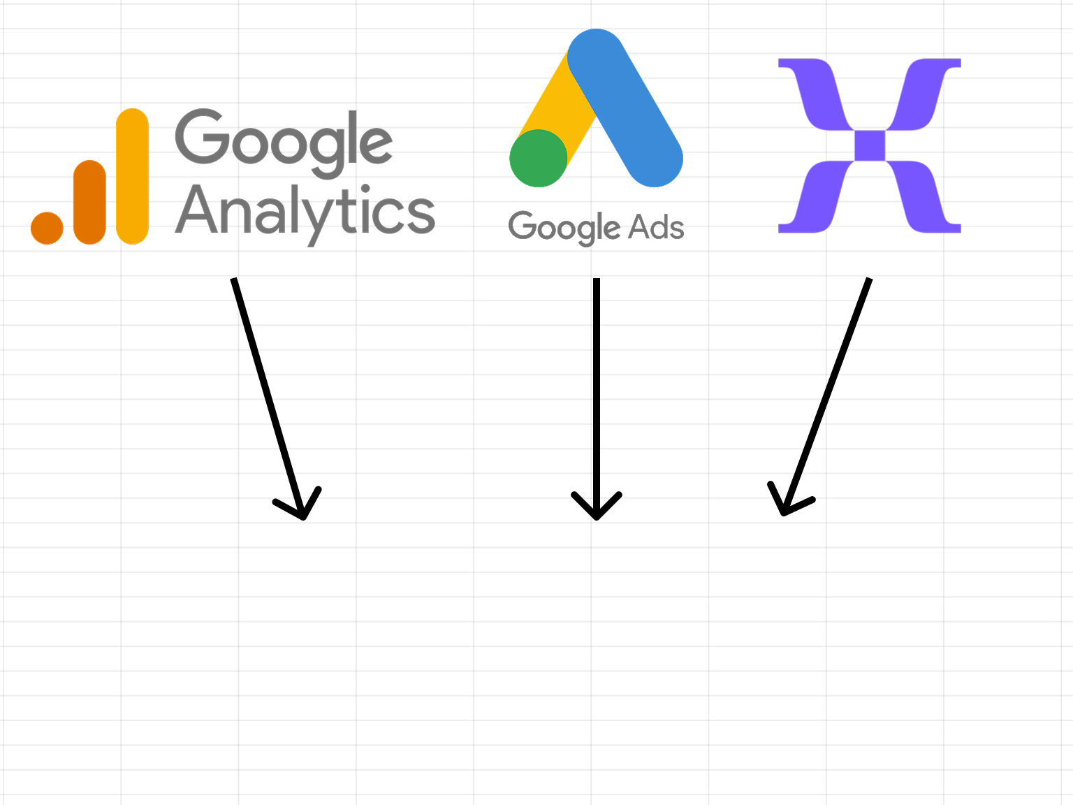 Connect to your marketing and revenue data.