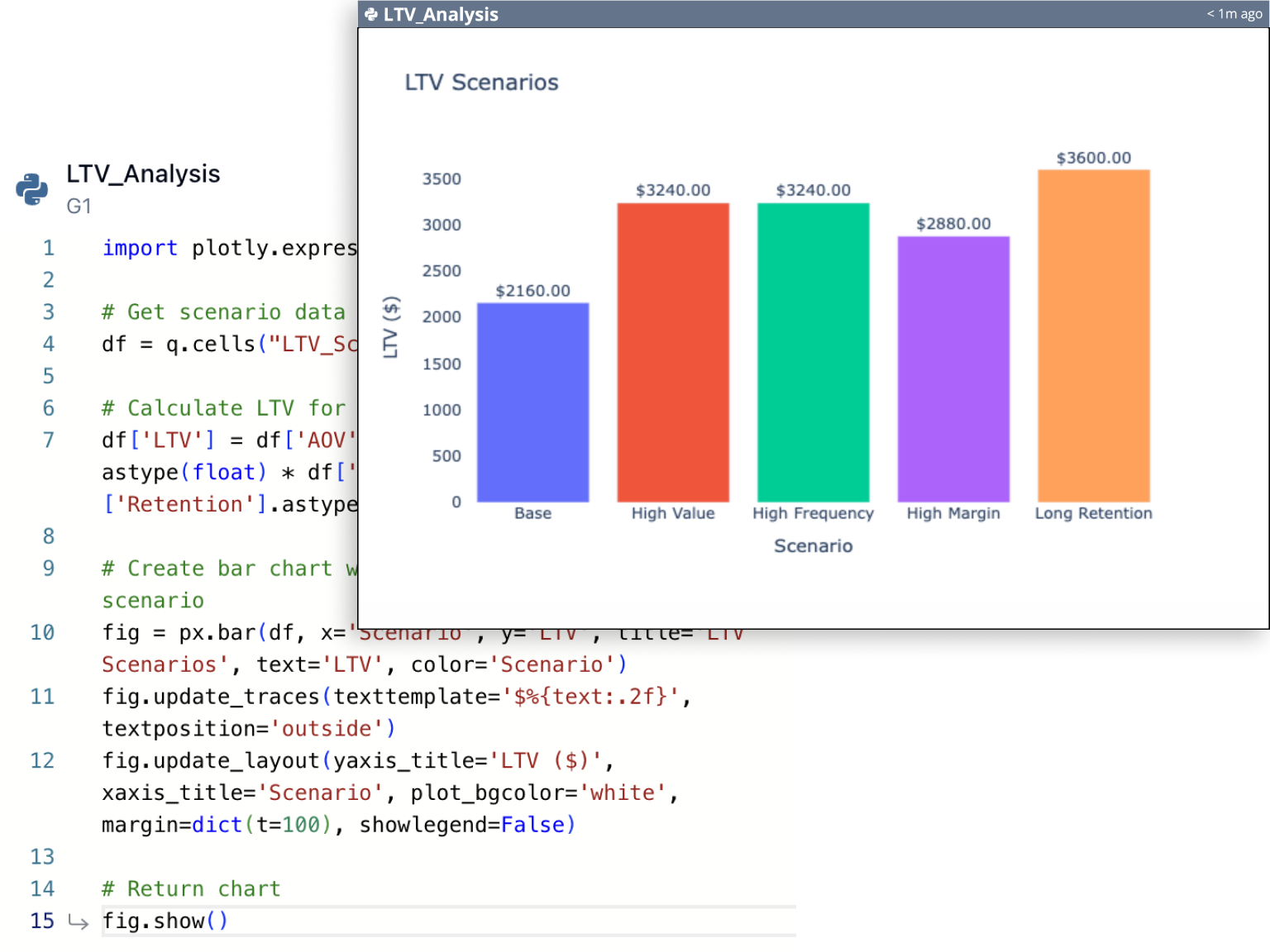 Build repeatable models for growth.