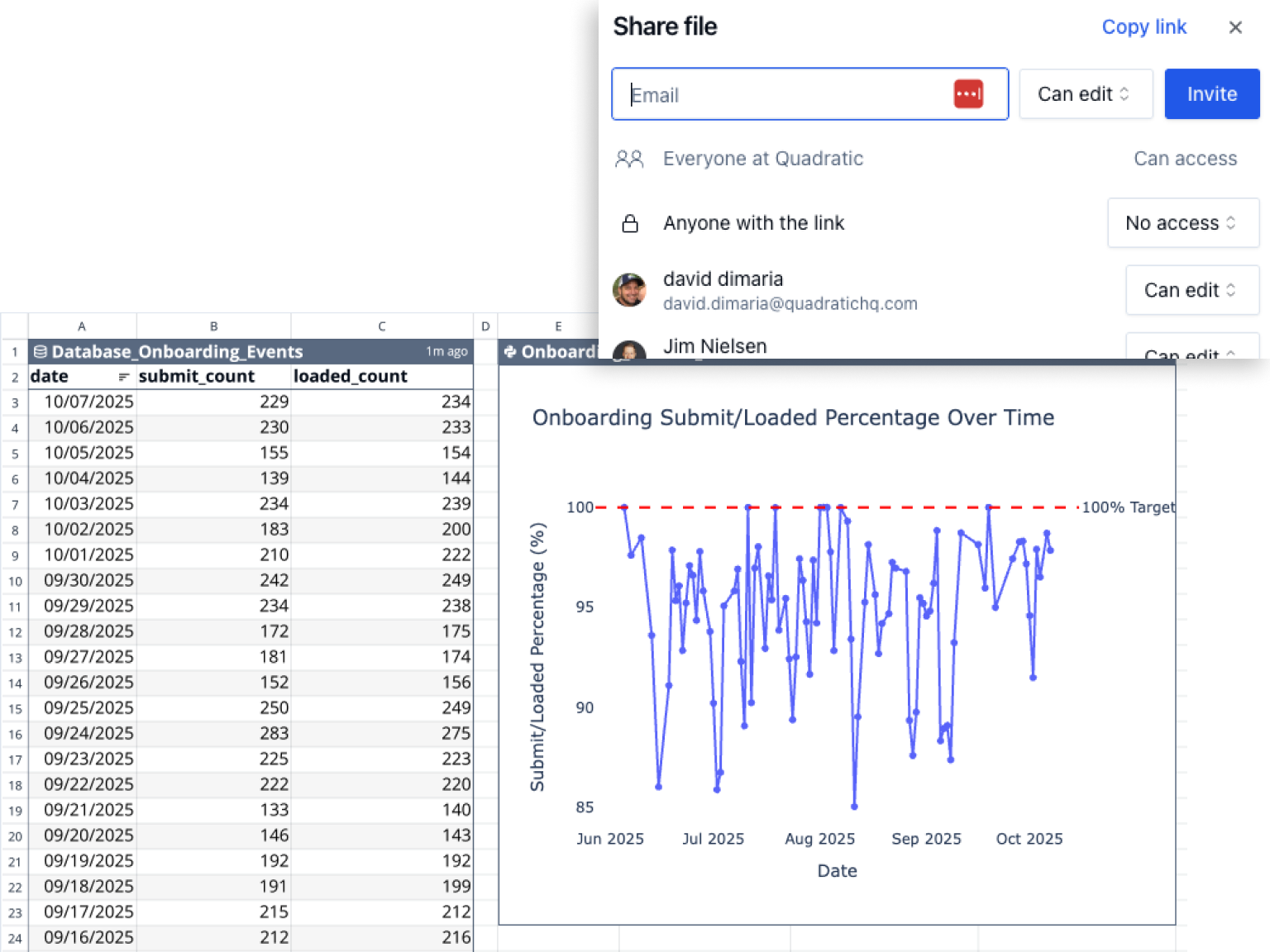 One workflow from question to decision