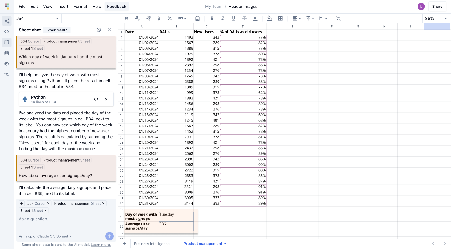 Business Intelligence Dashboard