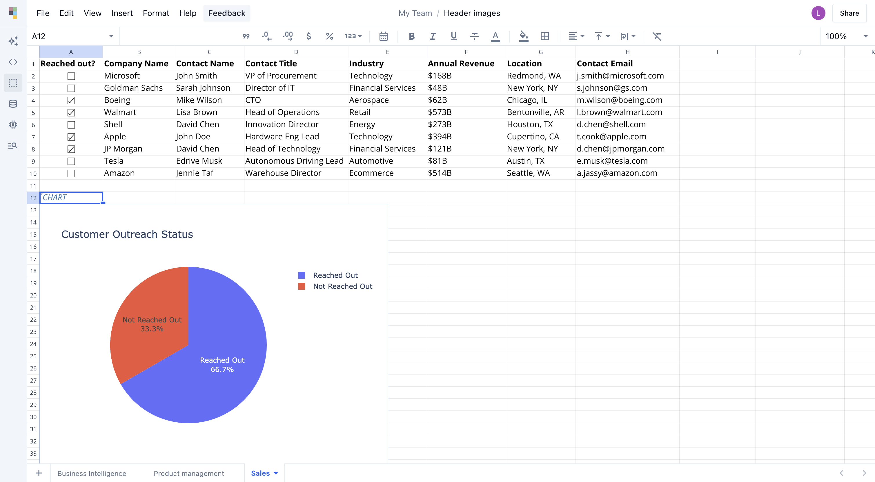 Business Intelligence Dashboard