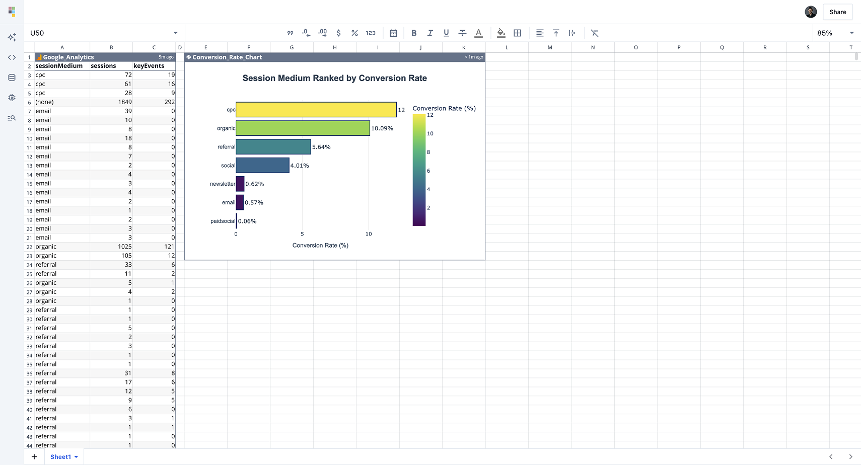 Google Analytics spreadsheet in Quadratic