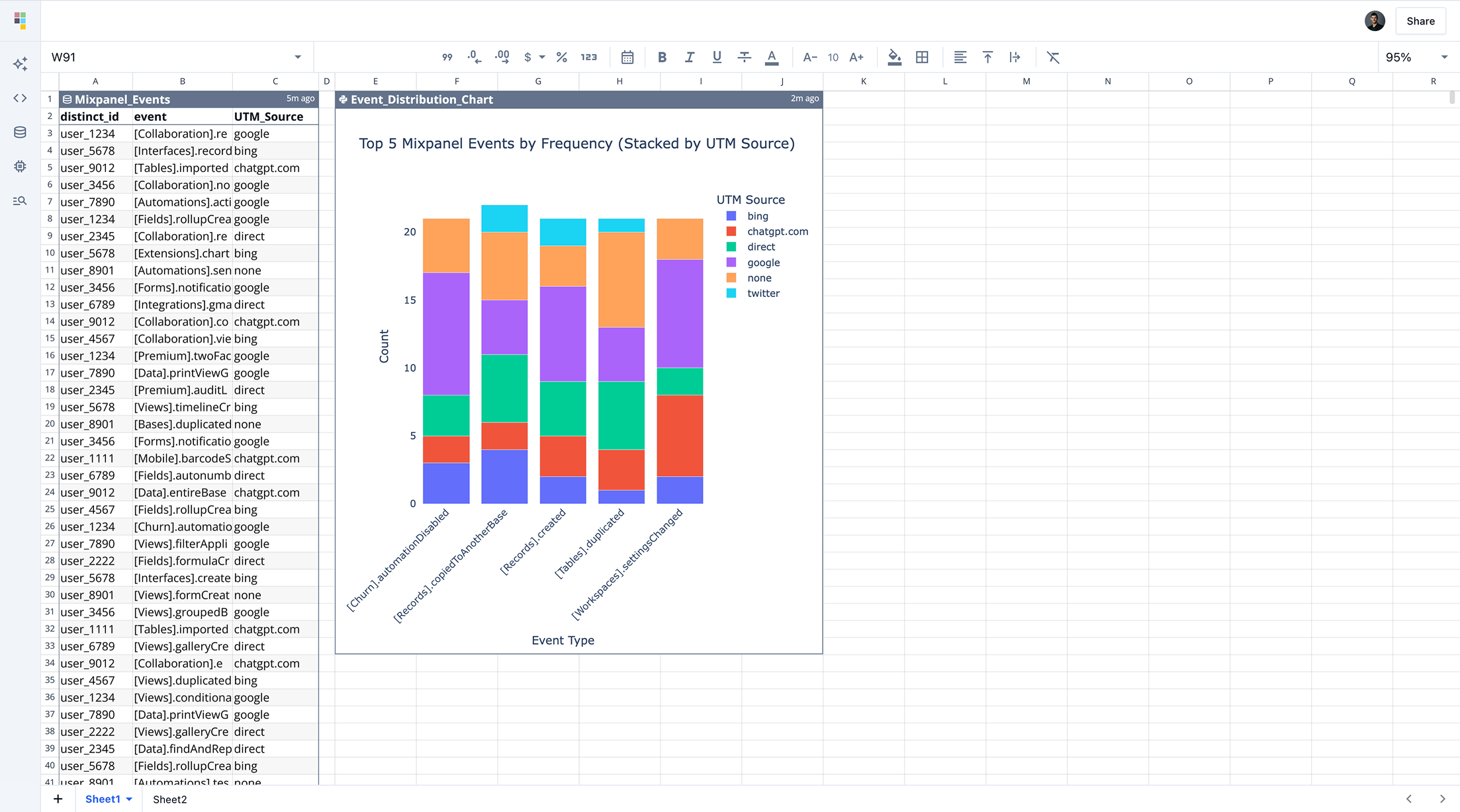 Mixpanel connection with Quadratic