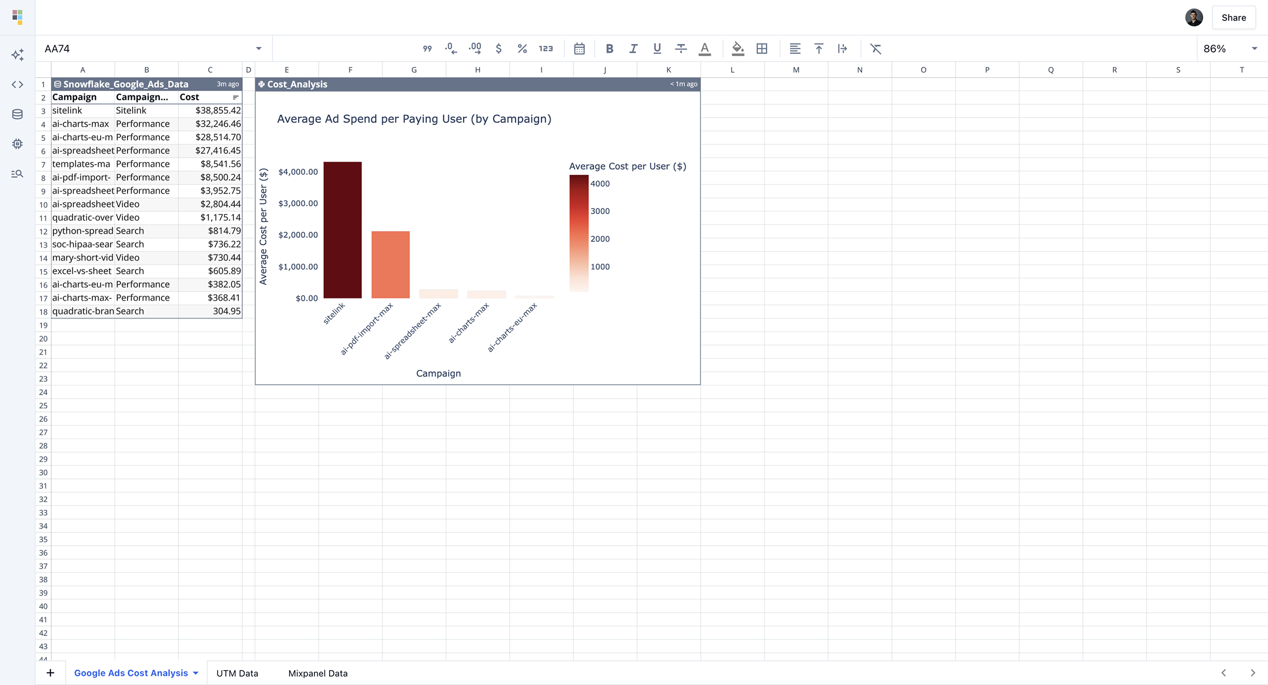 Snowflake data analytics in Quadratic