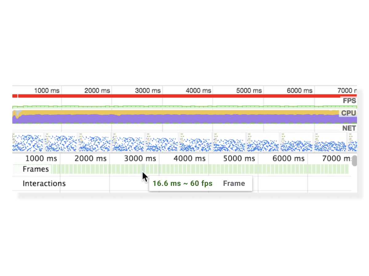 A screenshot of the performance tab in Chrome showing the framerate of Quadratic at 60fps.